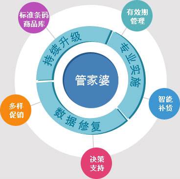 2035年新澳，智能管家婆的未来展望