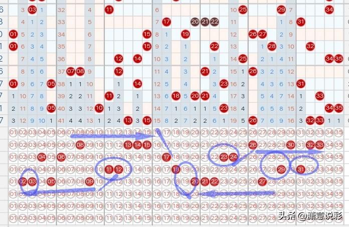 探索大乐透最新基本走势图，揭秘数字背后的奥秘超级大乐透最新基本走势图