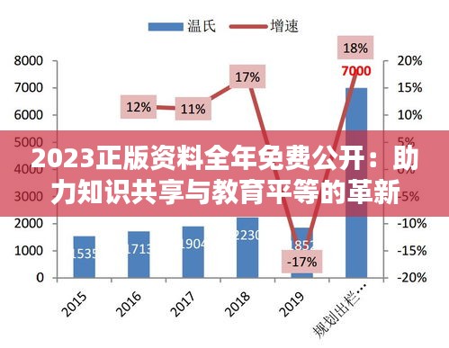 2036年，未来教育资源的免费共享与知识无界2025正版资料全年免费公开
