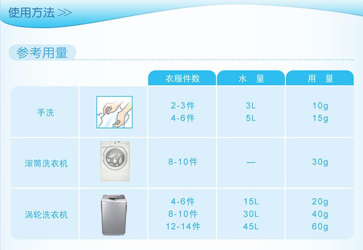 蓝月亮料全年资料大全，解锁家居清洁新境界蓝月亮料全年资料大全新闻