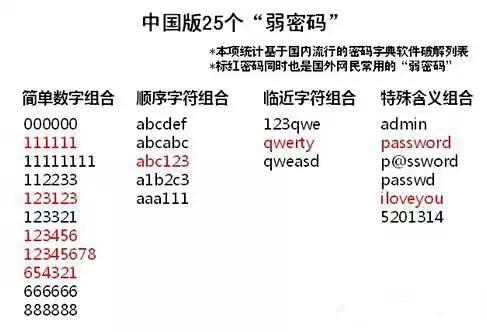 数字迷宫