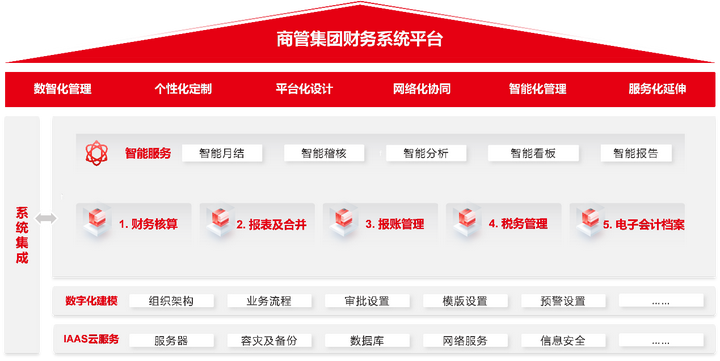 管家婆2035，未来商业管理的智能新篇章