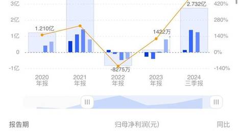2049年，新奥历史开奖记录的回望与展望—第138期特别回顾2024新奥历史开奖记录28期3D