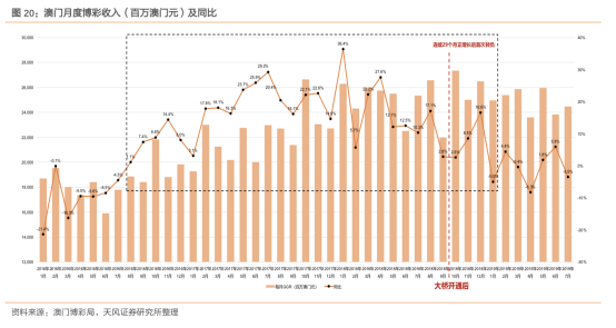 2035年澳门未来展望，精准信息与智慧生活的融合2021年澳门免费资料期期准