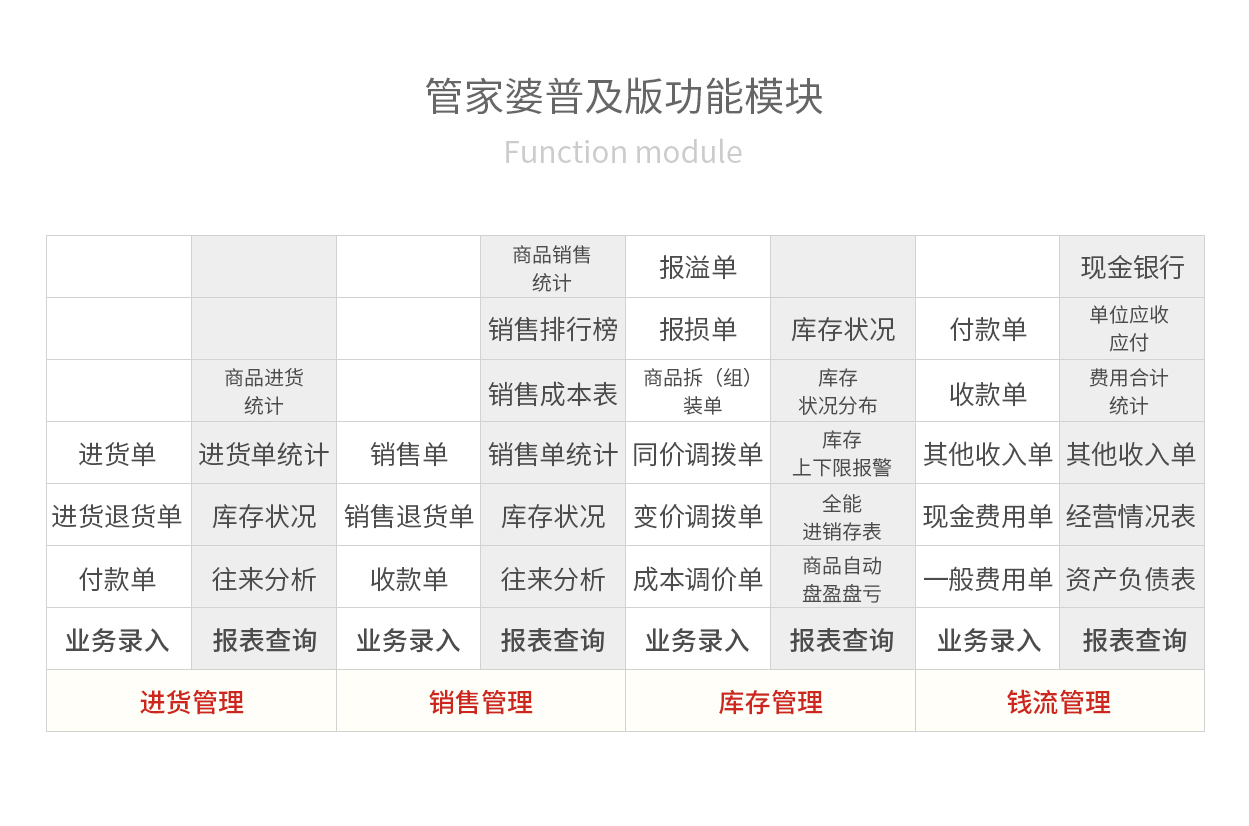 管家婆资料精准大全，打造高效管理与决策的利器