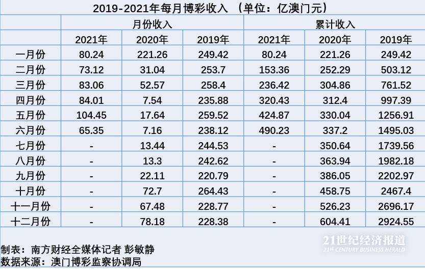 澳门六开彩，历史、影响与公众心理的微妙平衡2025新澳门天天免费精准开奖