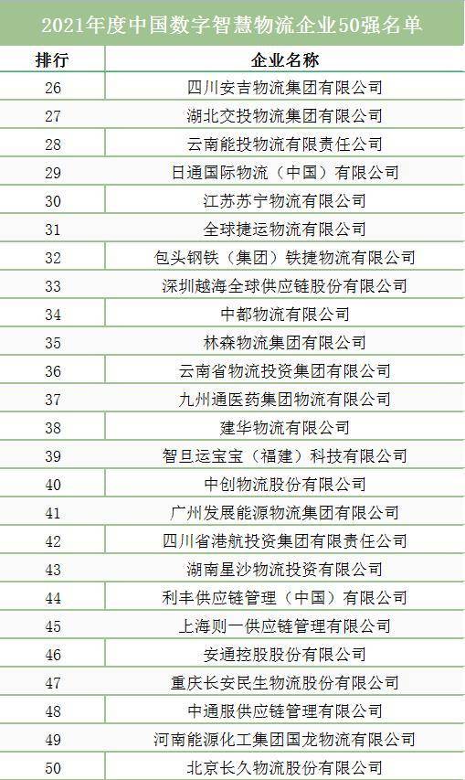 走势图表分析
