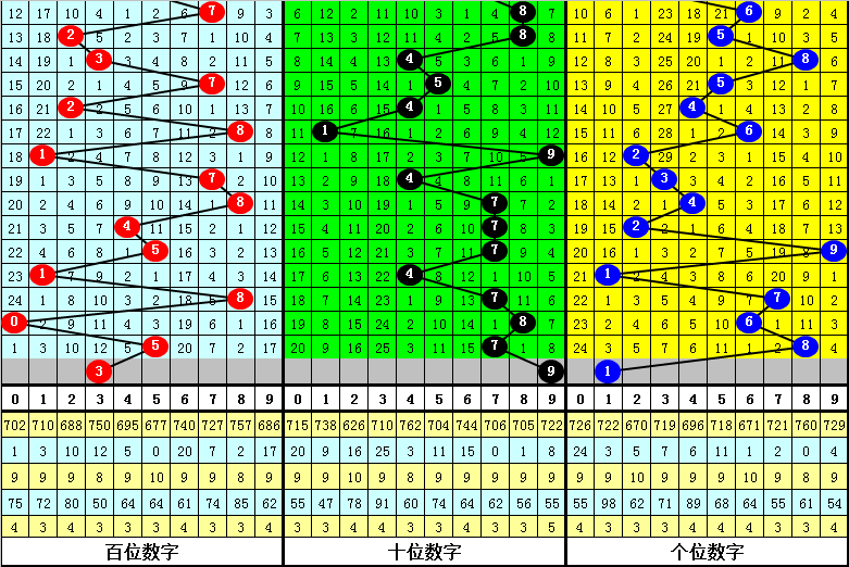 澳门彩历史开奖记录走势图，透视数字背后的奥秘新澳门彩历史开奖记录走势图表大全查询结果新电版