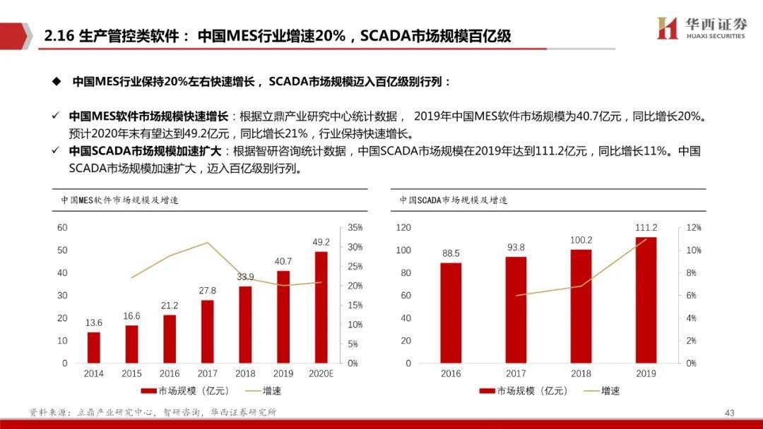 澳门博采业