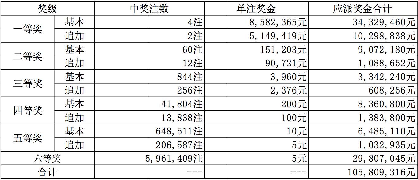 揭秘六开彩，理性看待彩票与人生机遇六开彩开奖结果历史记录