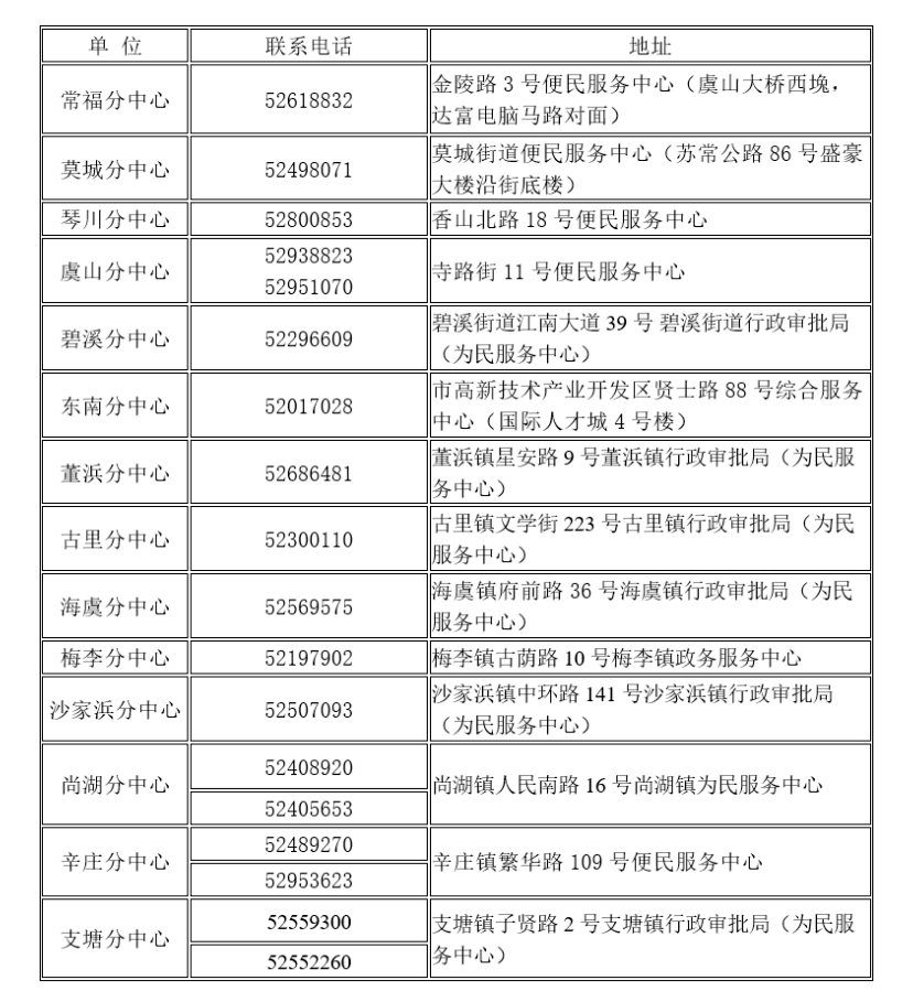 澳门新彩今日开奖结果查询指南，一网打尽最新资讯新澳门今天开奖结果查询表查询