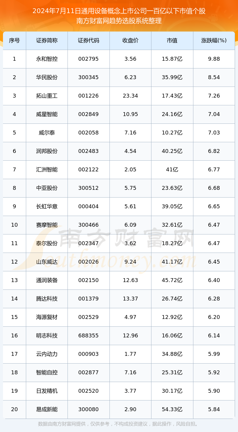 彩票走势图