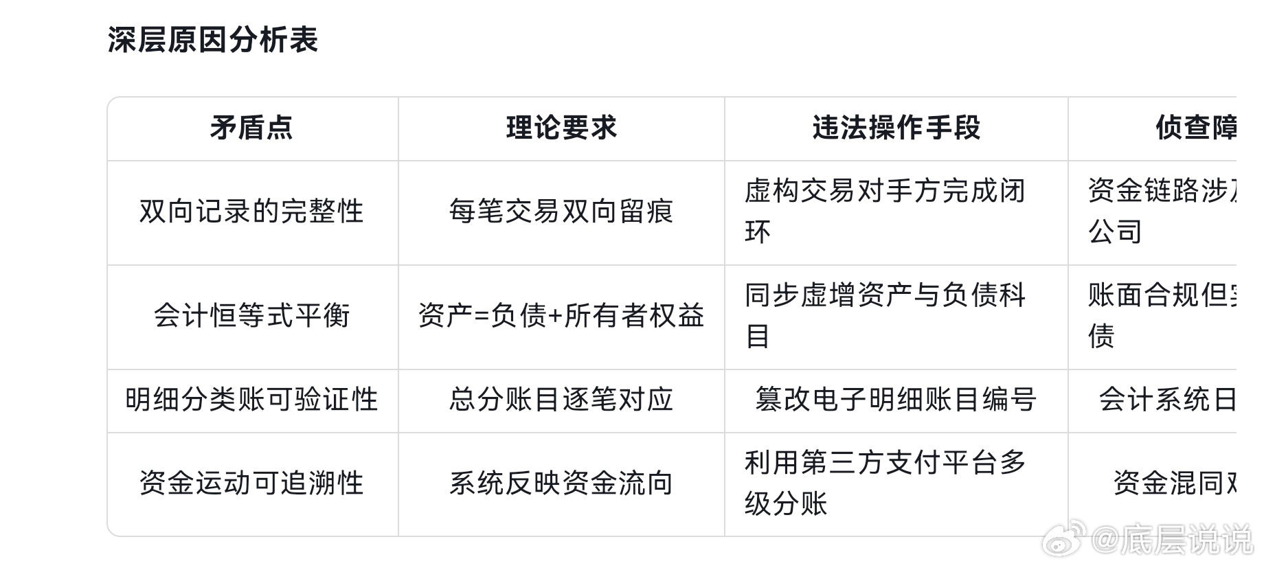 产品研发 第30页
