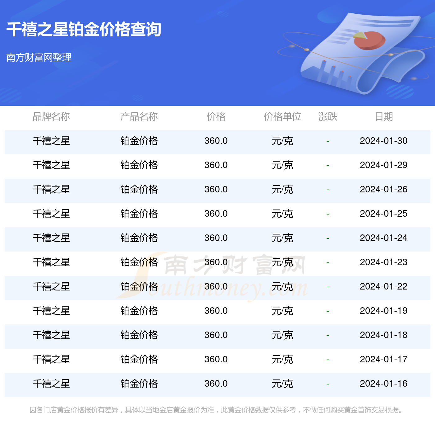 今日3D千禧最新开机号查询指南3d千禧最新开机号查询今天排列三试机号
