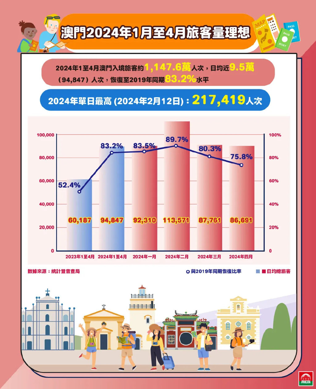 澳门新风貌，最新最快资讯速递2025新澳门最精准免费大全