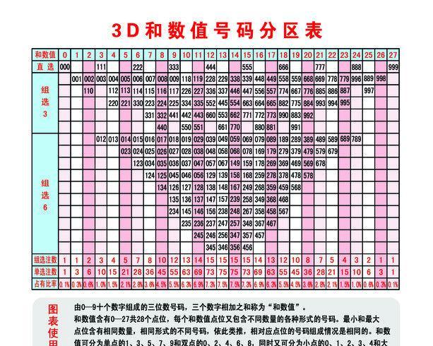 探索3D千禧最新开机号，今日的幸运之门3d千禧最新开机号查询今天三的之家