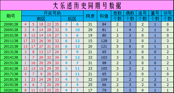香港近15期彩票开奖回顾与数据分析香港近15期历史开奖记录汇总