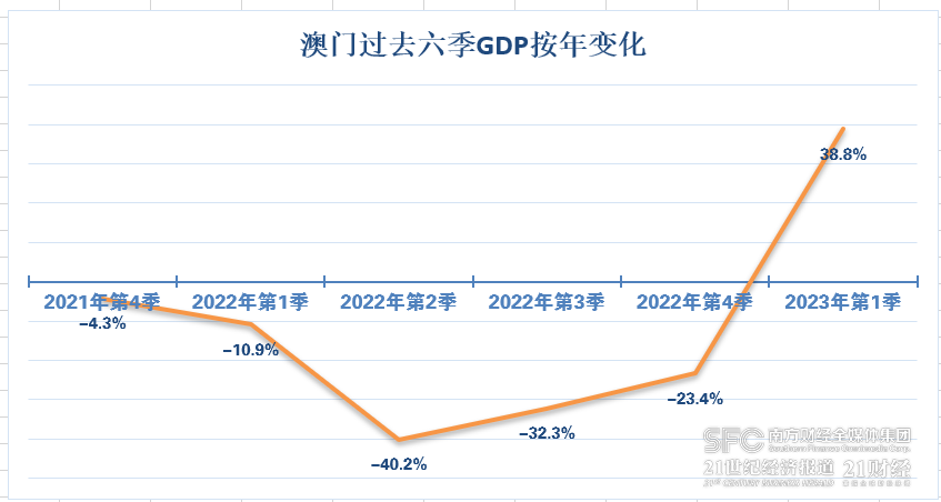 2038年，澳门历史开奖查询的数字化新篇章2023澳门历史开奖查询新澳门2023第226期开奖结果