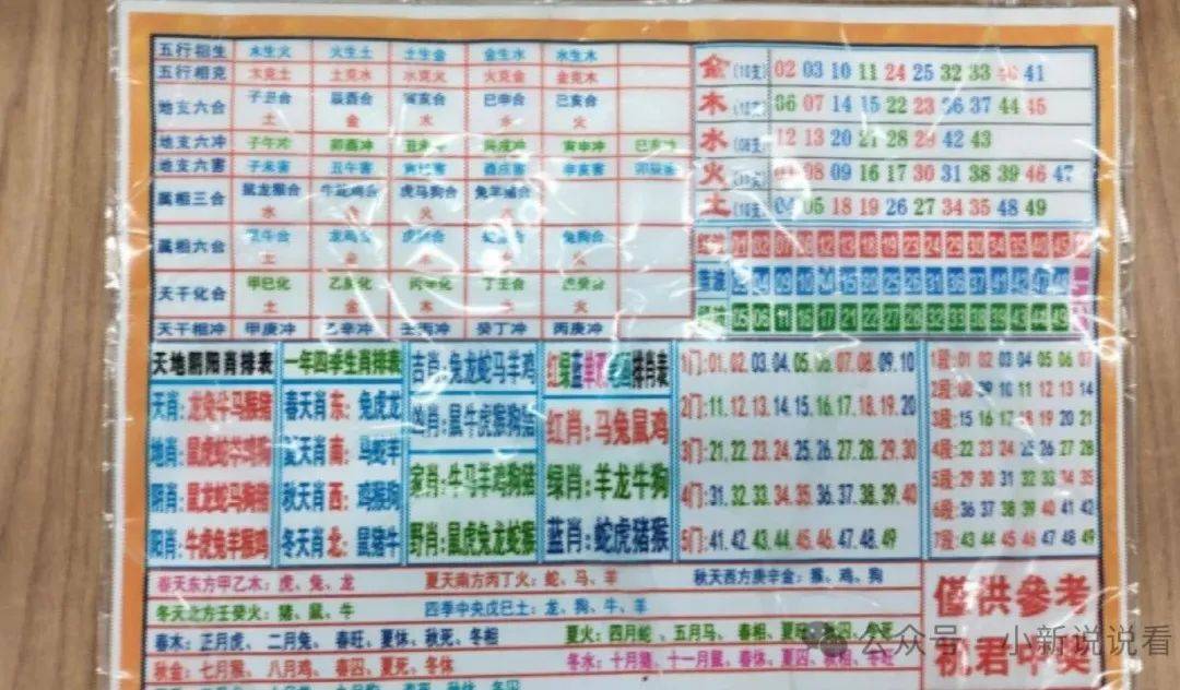 揭秘香港6合总彩资料与五行号码,一场文化、传统和现代博弈的交汇香港6合总彩号码表