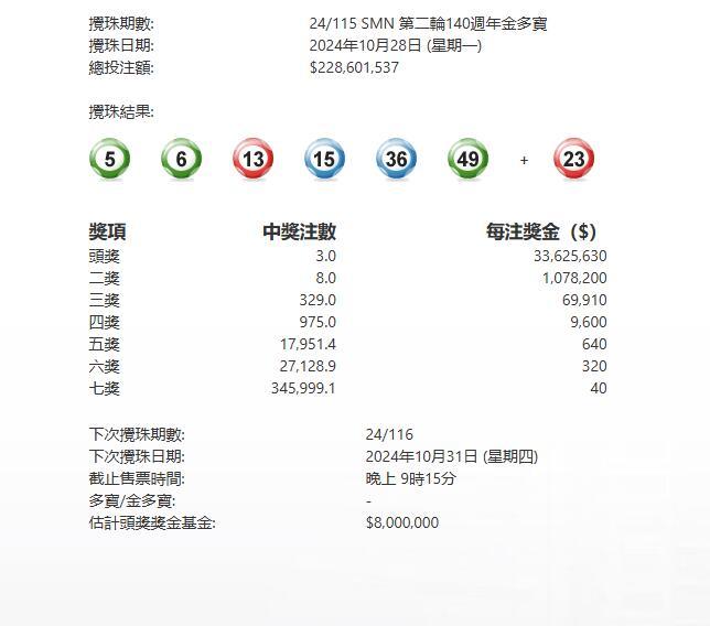 揭秘香港6合总彩资料，五行号码的奥秘与版本变迁香港6合总彩预测生肖
