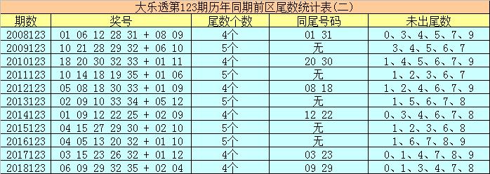 香港6合总彩开奖现场结果预测302期