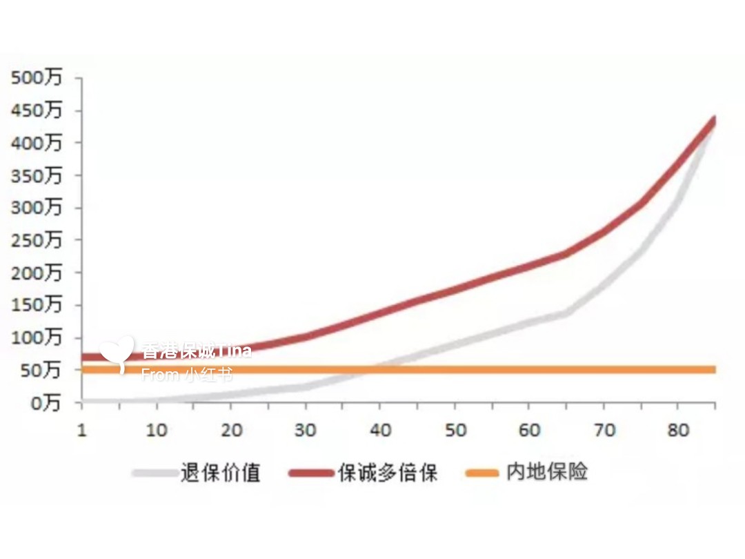 探索香港68岁老人的医疗保险可能性,晚年无忧的保障之路香港68岁可以有医疗保险吗请问