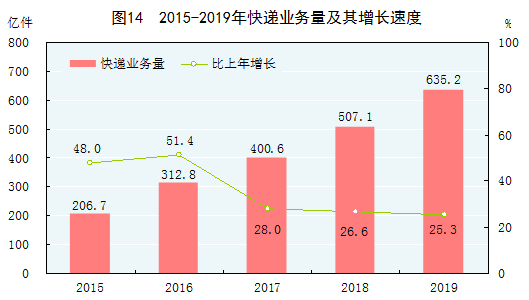 6合开奖结果走势分析