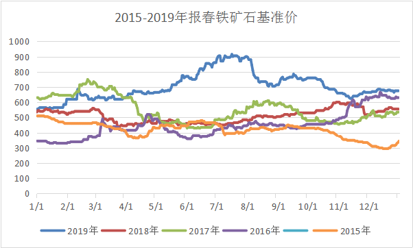 2019年香港6合开奖结果走势分析图，8月最新消息汇总及深度解读香港6合开奖结果记录20|9年