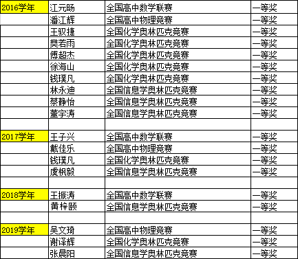 揭秘香港6合12生肖表开奖结果最新汇总,彩民必读指南香港6合和彩生肖数字开奖