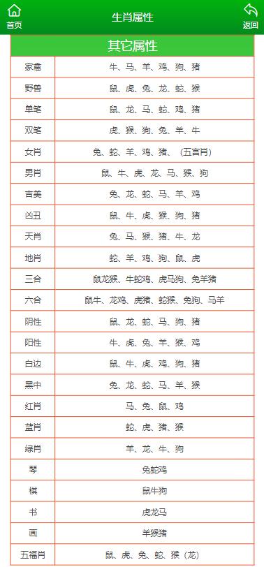 最新香港6合12生肖表查询大全图解析与使用指南香港6合总彩12生肖表